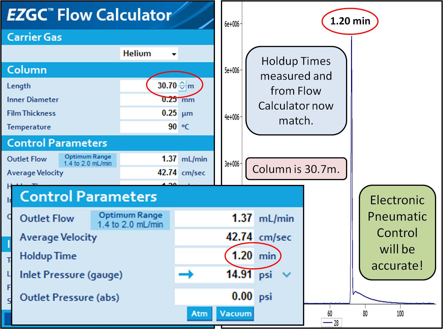 How to calculate GC chromatography column length? Restek EZGC Method Converter and Flow